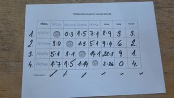 Sportovní den nižšího gymnázia