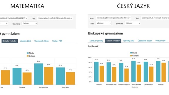 Kvartáni nám dělají radost!
