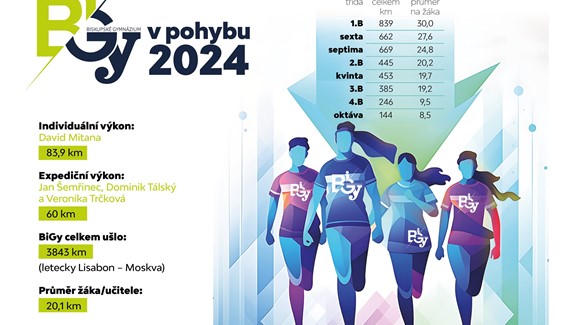 Den v pohybu přepisoval rekordy