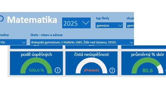 Vynikající výsledky našich maturantů z matematiky